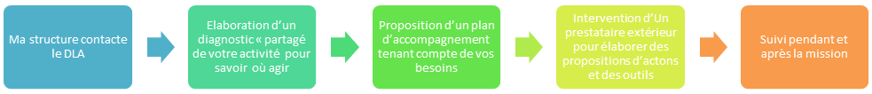 commentcamarche