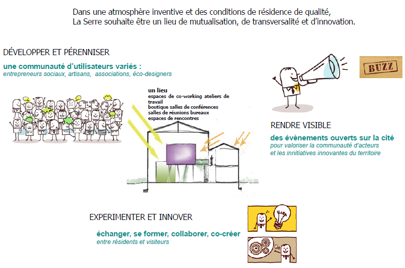 image SCHEMA_ACTIVITE_LA_SERRE.png (0.2MB)